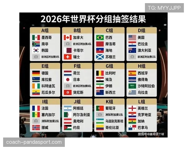 2026世界杯小组赛如何计算积分排名和出线规则