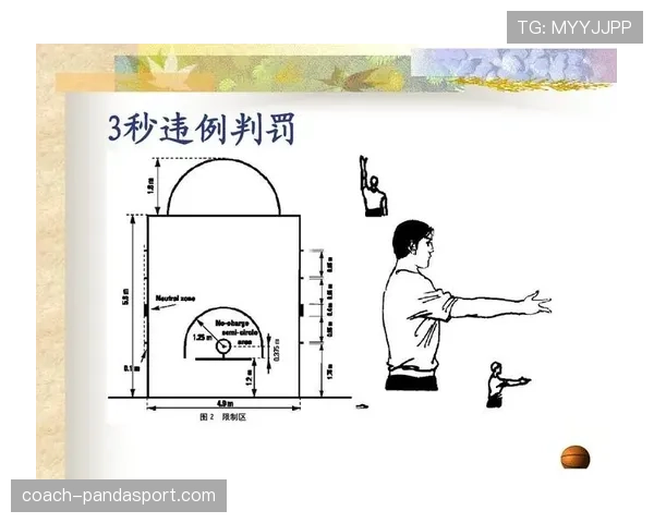 篮球限制区规则详解:它究竟意味着什么? 篮球限制区规则详解:它究竟意味着什么?