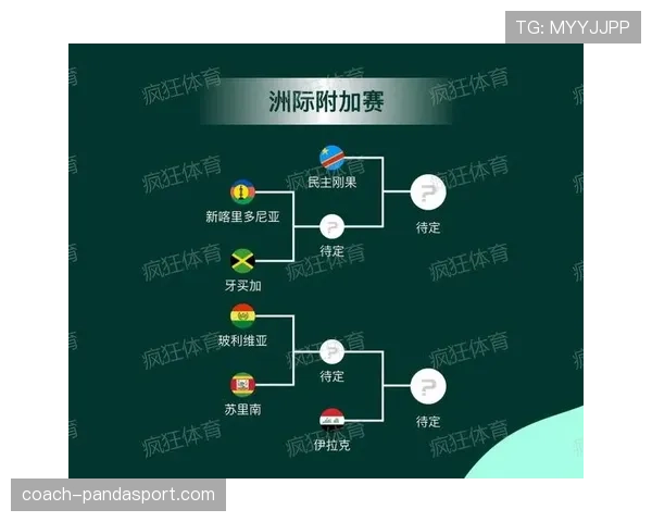 2026世界杯最新晋级流程规则